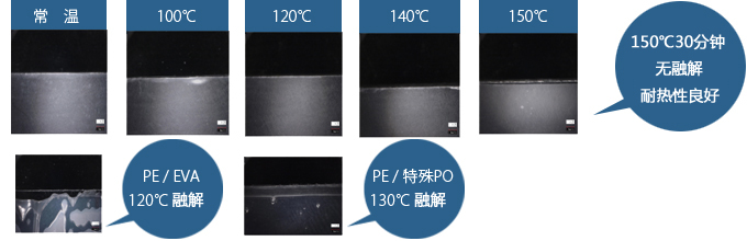 耐熱微粘力表面保護(hù)膠帶