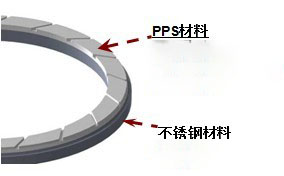 CMP RETAINER RING 結(jié)構(gòu)圖